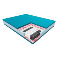 Materac PREMIUM HYBRIS - JANPOL