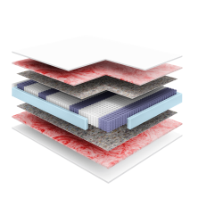 Materac Dynamic - JANPOL